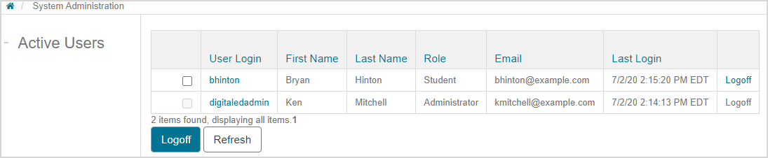 Table on Active Users page, with User Login, First Name, Last Name, Role, Email, Last Login and Logoff columns.